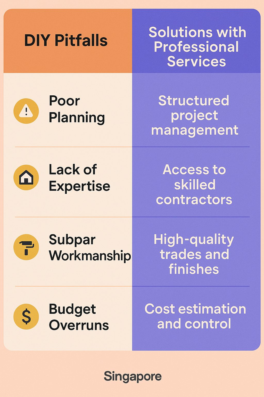 common DIY pitfalls alongside their potential solutions through professional services in Singapore
