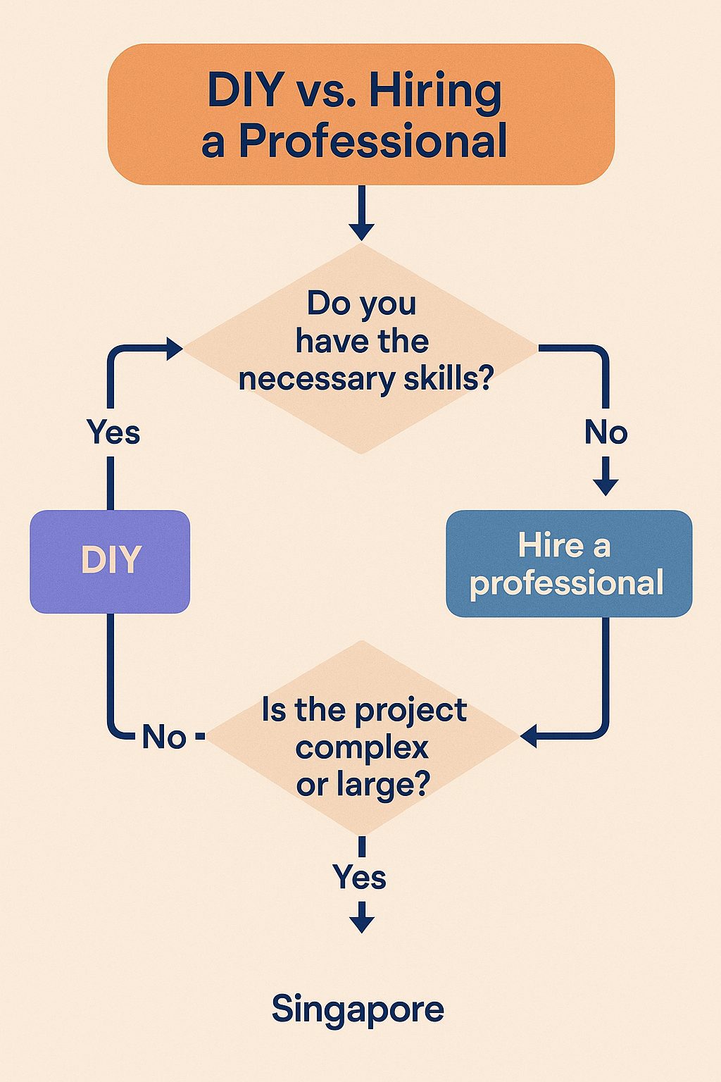  decision-making process