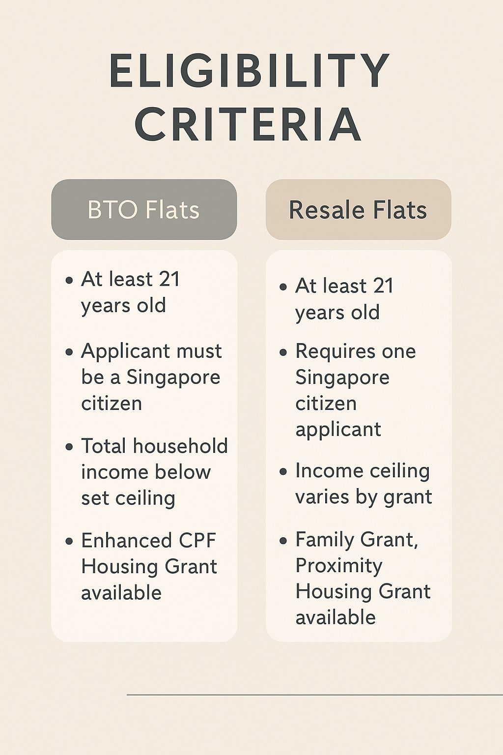 eligibility criteria for BTO vs resale flats - Sheinterior